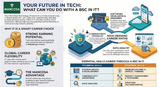 What Can You Do with a Bachelor of Science in Information Technology?