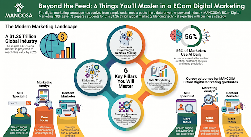 Learn in a BCom Digital Marketing
