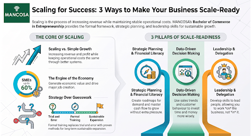 scaling in entrepreneurship