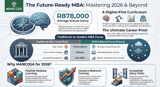 the future of mba